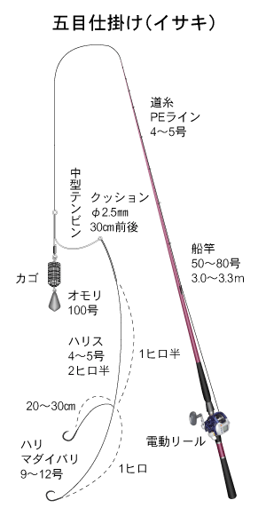 五目仕掛け(イサキ)