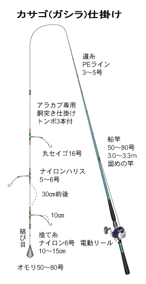 カサゴ(ガシラ)仕掛け