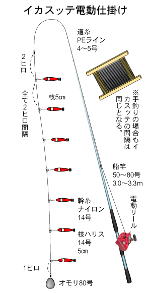 イカスッテ電動仕掛け
