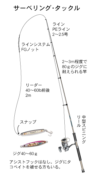 タチウオ(太刀魚)|サーベリング
