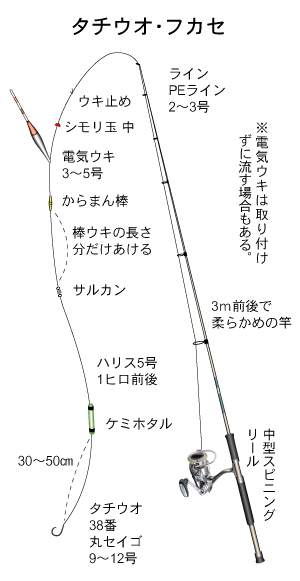 タチウオ(太刀魚)|フカセ