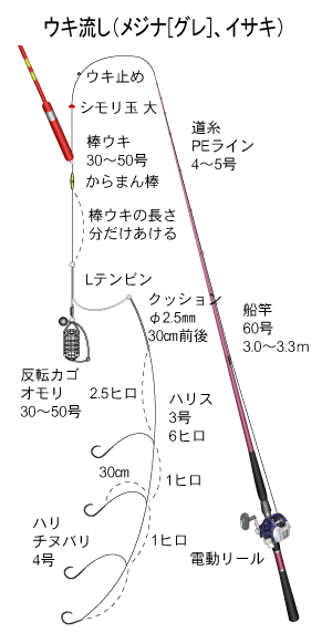 アジ・サバ釣り(下カゴ)